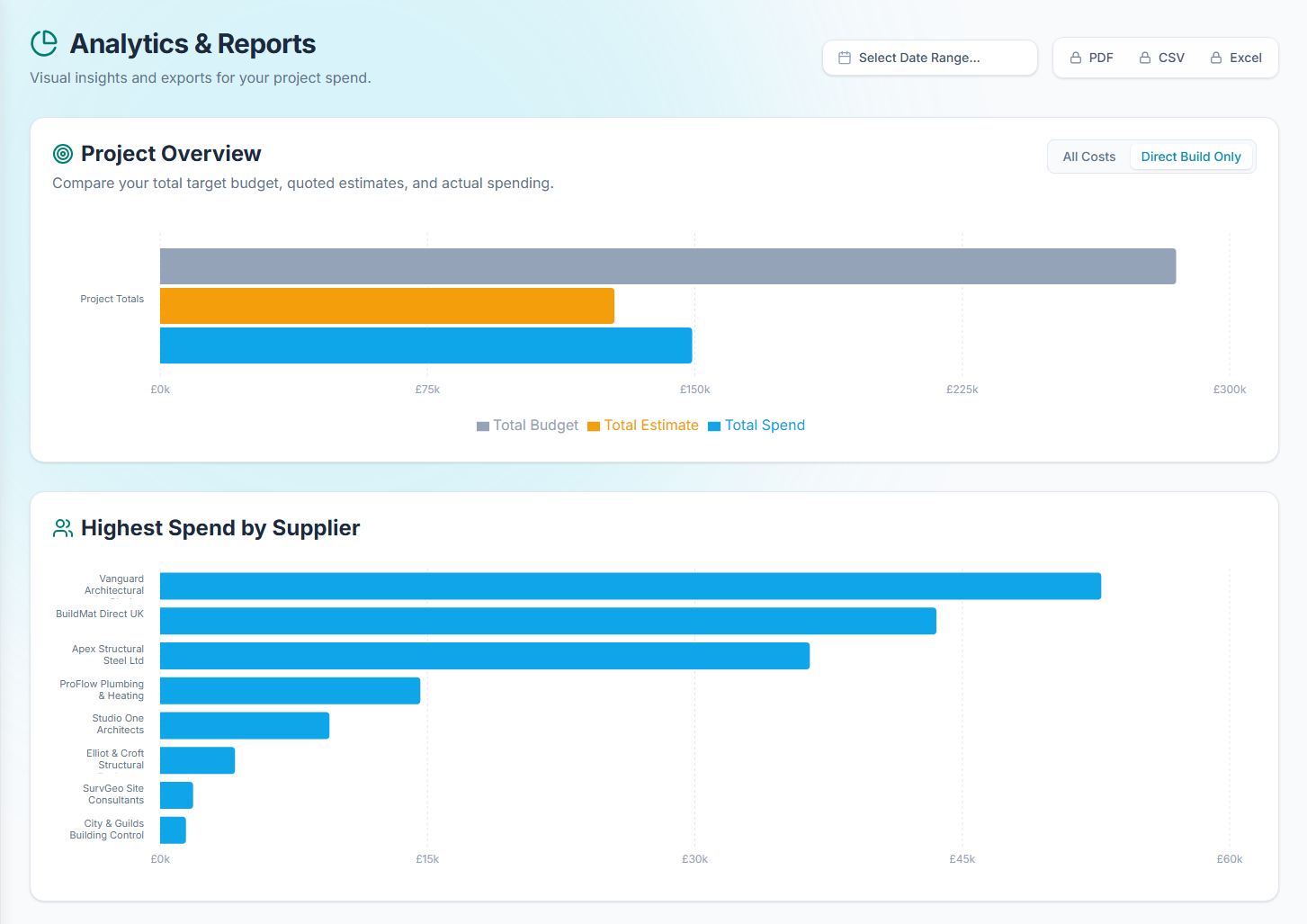 Analytics Dashboard