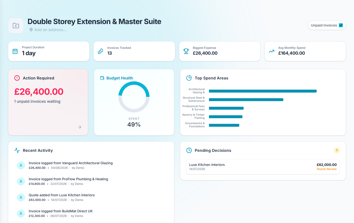 Dashboard overview